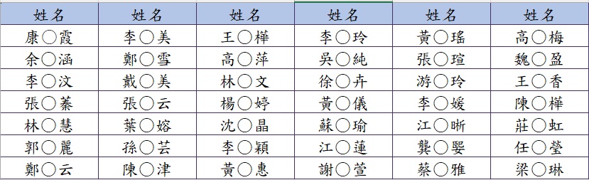 文字說明 